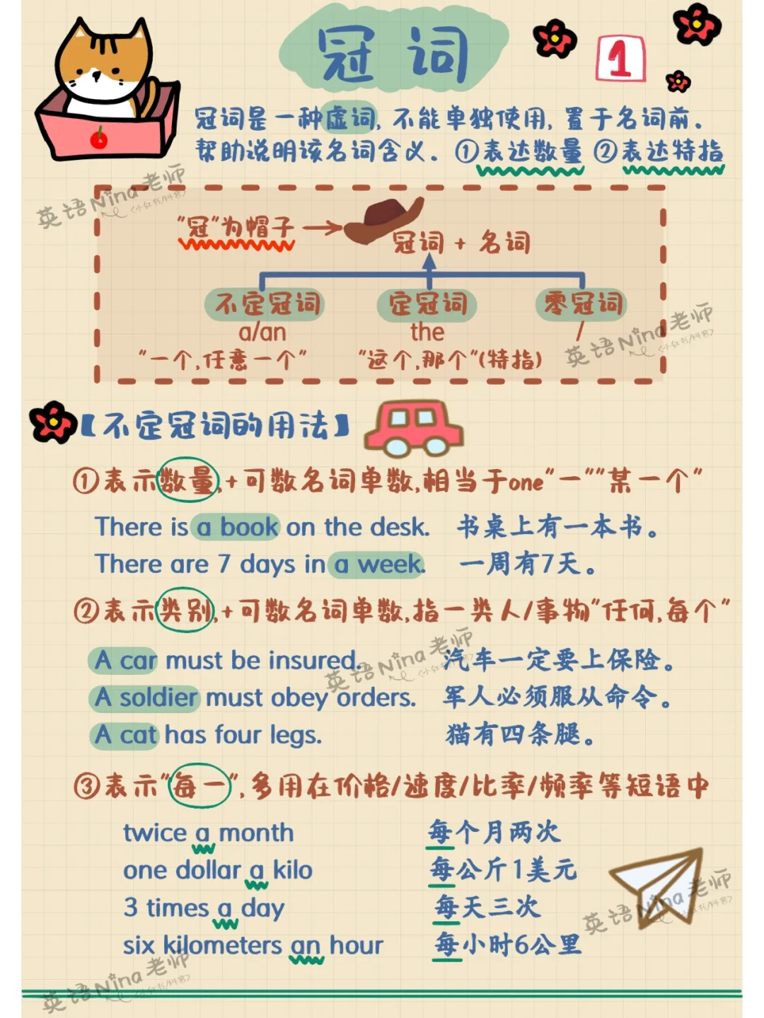 🤔英语不定冠词怎么用❓