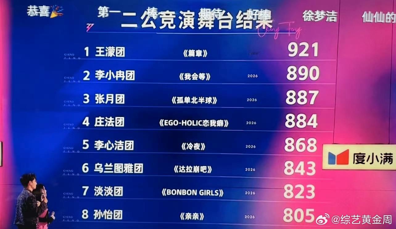 成长慢一点没关系，只要在往前走。李小冉 养成系乘风2026李小冉
