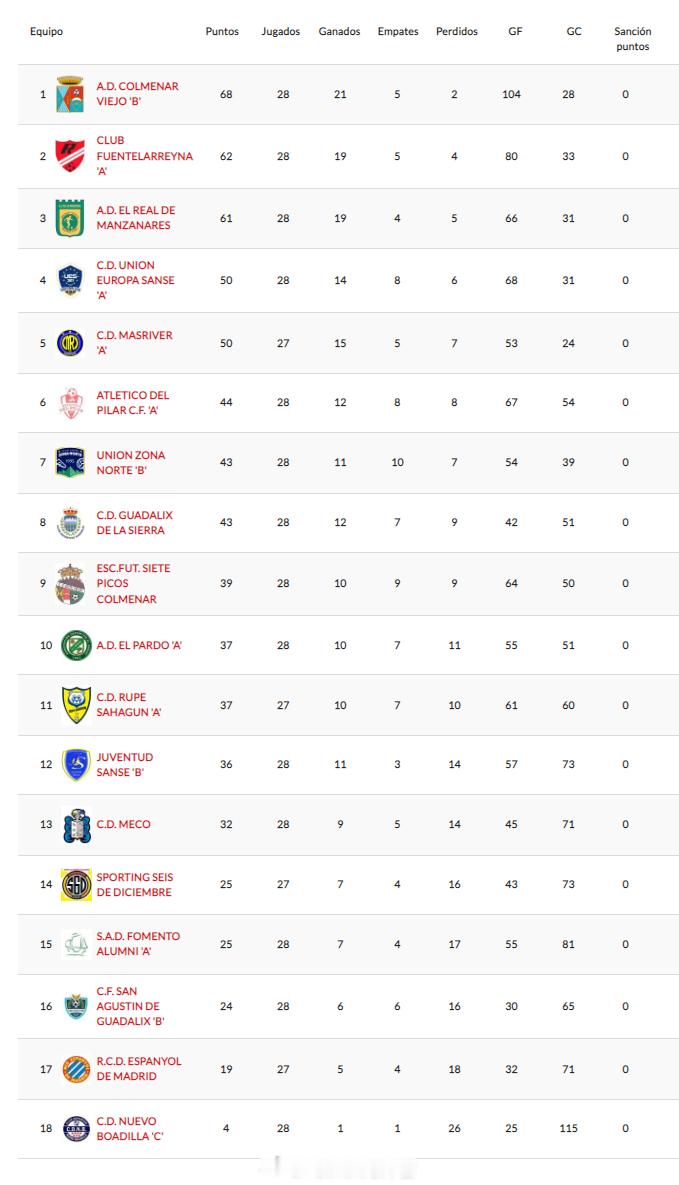 娄华智【西班牙马德里甲级联赛(8) 第2组第28轮】2026年4月19日，旧科尔