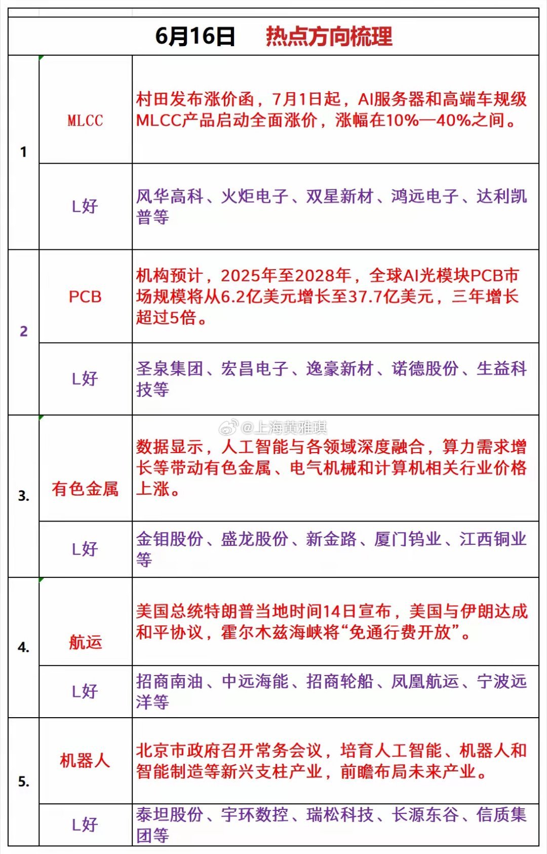 周二热点追踪 