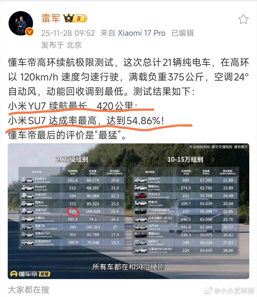 在可量化的测试中，小米的表现，是一如既往的稳定且领先。小米YU7续航最长，小米S