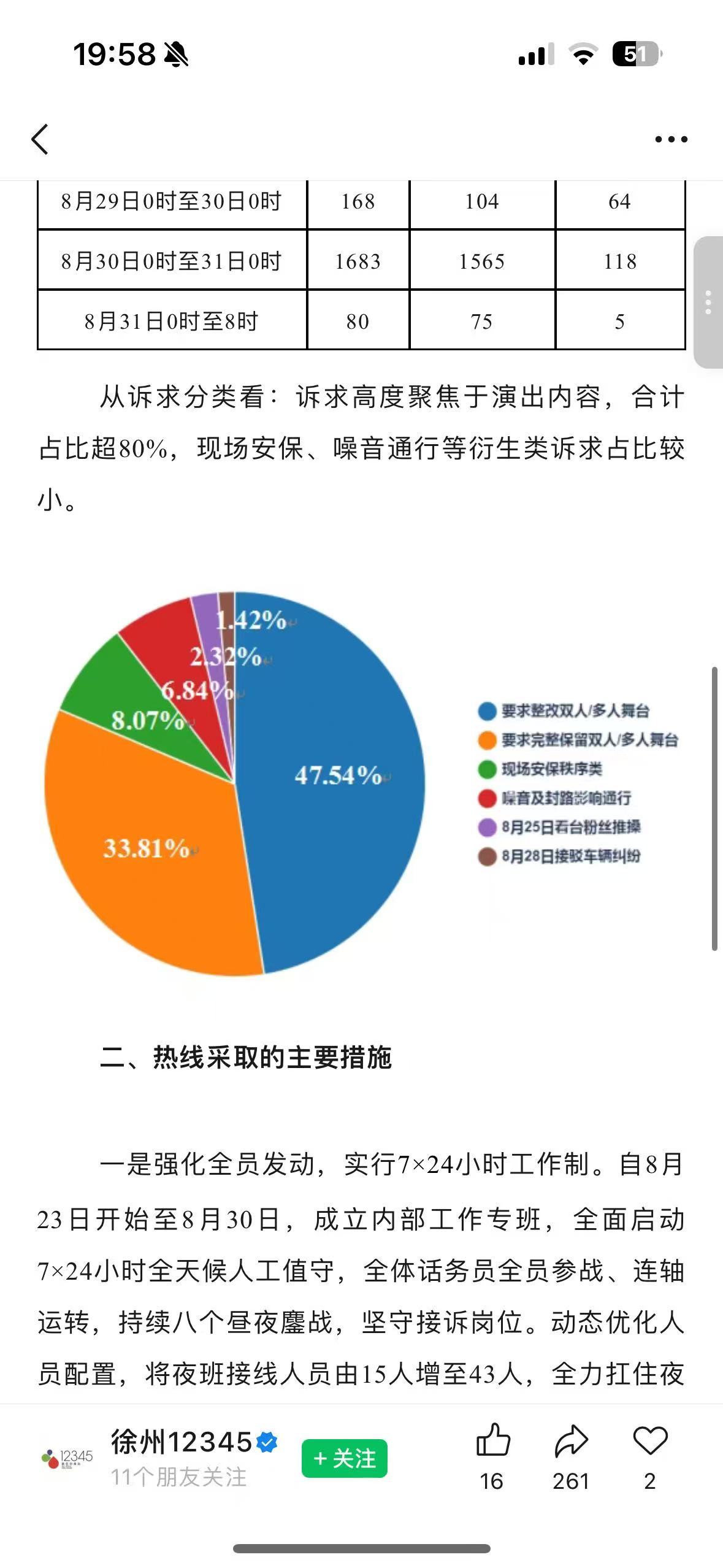我们做到了 在以一敌多的情况下 将近半数  每一个参与进去的你和我都是不可获缺的