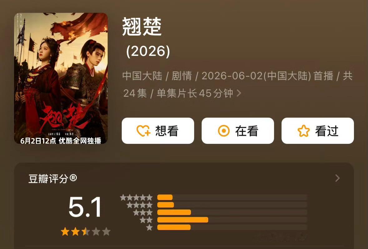 陈都灵周翊然的《翘楚》开分，5.1 分是高了还是低了？云合