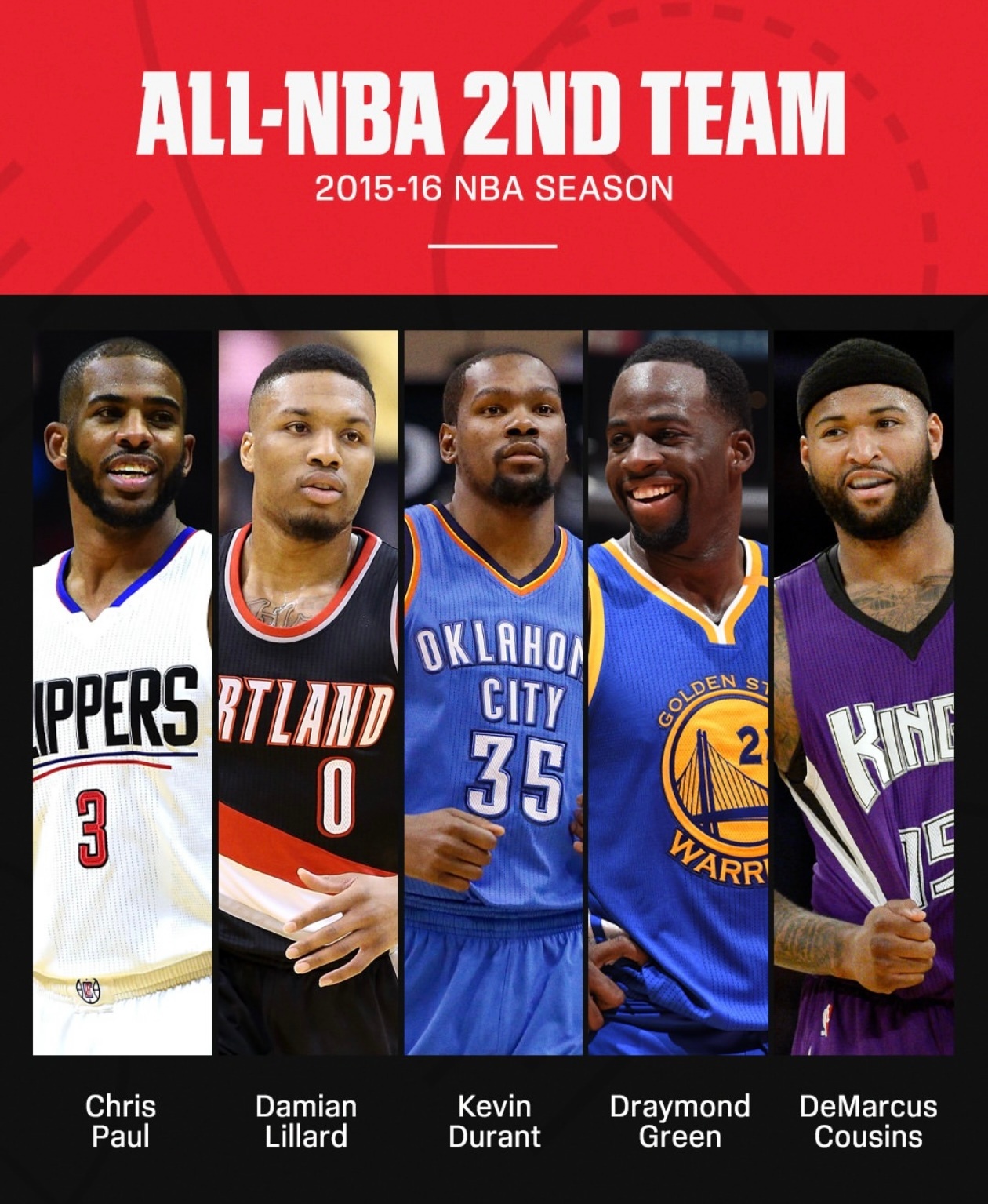 篮天下 十年前的球员评选阵容，感慨良多！Images via nbaonespn