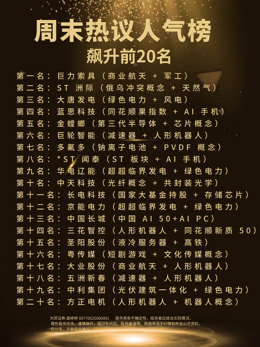 周末热议人气榜飙升前20名