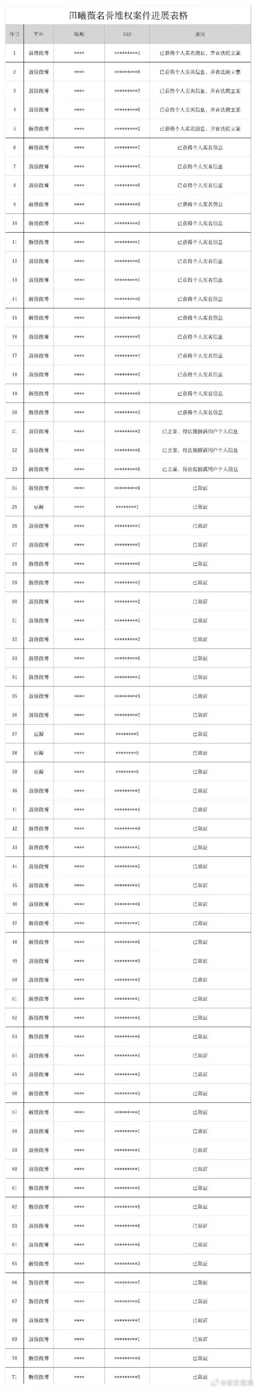 鞠婧祎田曦薇公示告黑进展鞠婧祎田曦薇告黑鞠婧祎、田曦薇两方双双公示告黑进展 