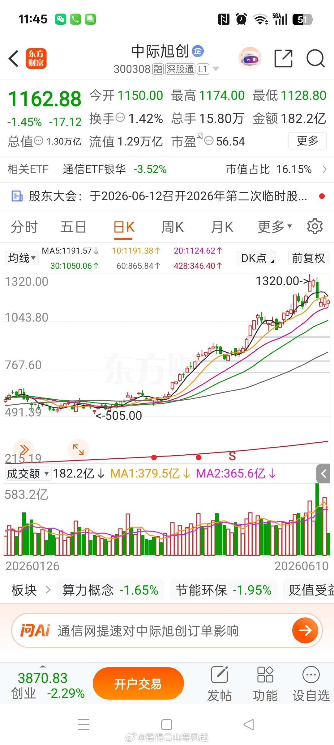 中际旭创 sz300308[股票]，量在价先，巨量阴线前的长上引线高点 1320