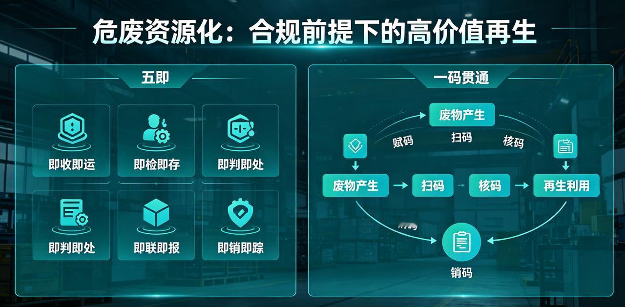 危废资源化，不是简单的“处理”，而是合规前提下的高价值“再生”。从“五即”（即产