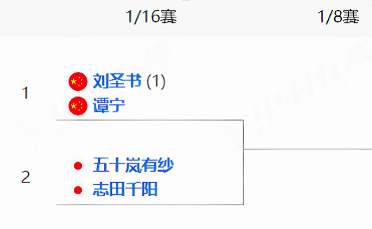 2026年日本羽毛球公开赛 日本公开赛签表已出，女双这是首轮即决赛啊！阿根廷埃及