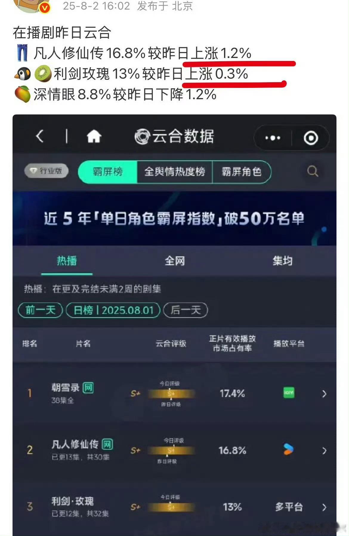 单更变双更，又是周六，怒涨200的播放量。观众到底什么时候跑步进场我们酷s++暑