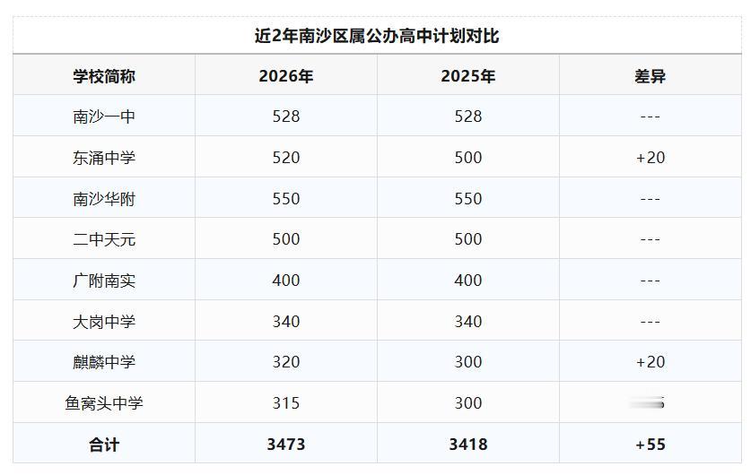 广州市教育局召开2026年普通高中招生新闻通气会，正式发布本年度全市普通高中招生