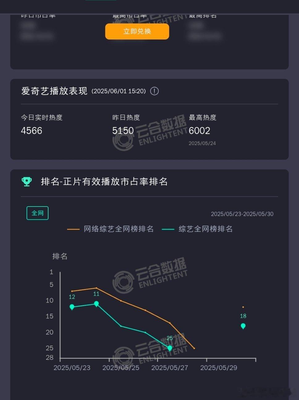 现在音综版权费都能买套房了 亚洲新声哑声了，努力的样子好好笑 ​​​