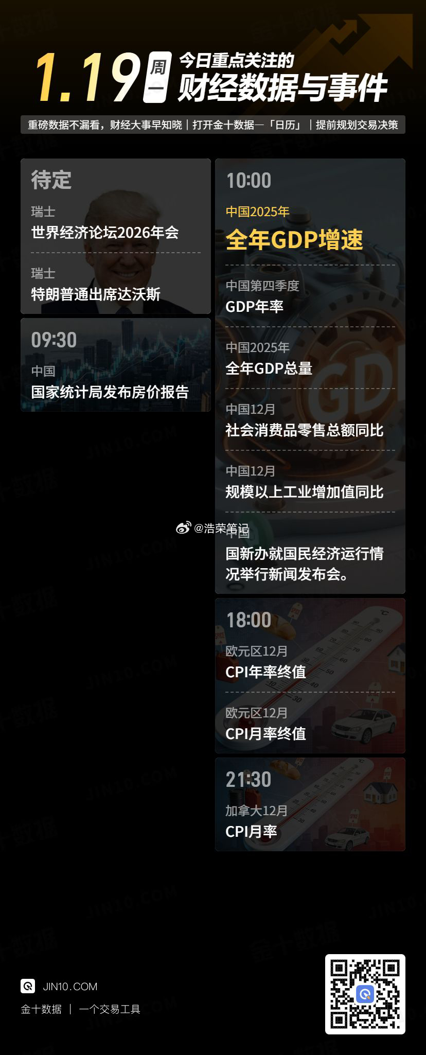 日重点关注的财经数据与事件：2026年1月19日 周一 