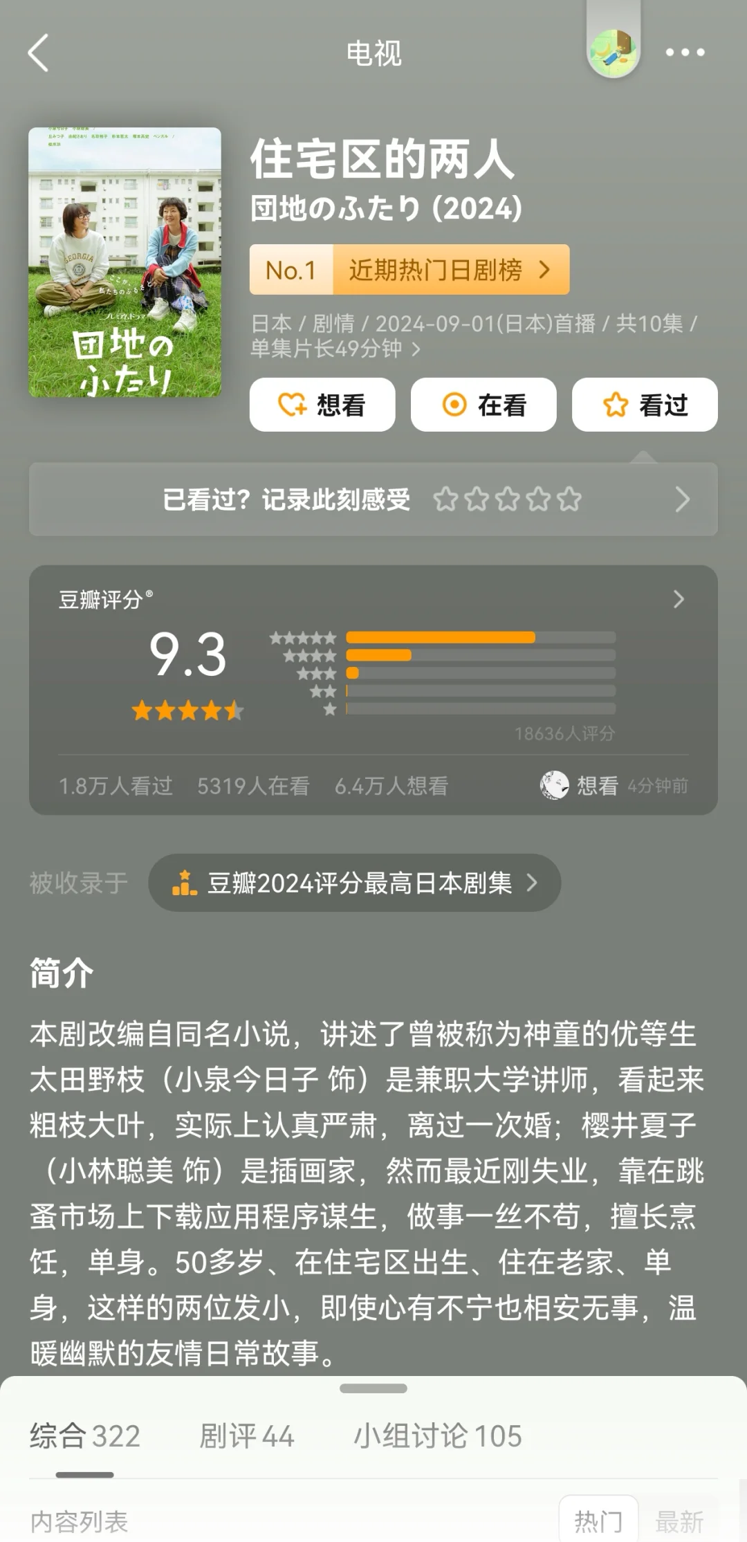 📺10部豆瓣2024评分最高日本剧集‼️🔥
