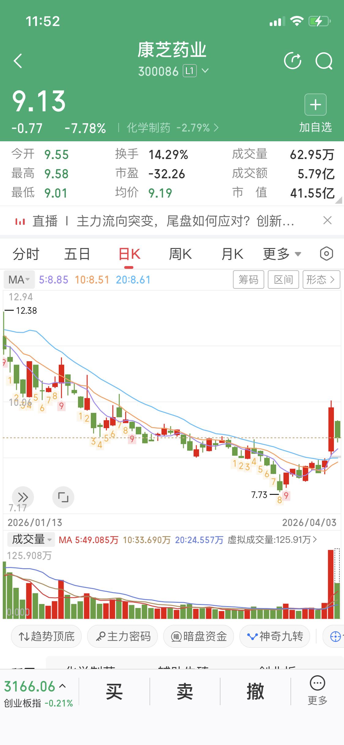 最近总听人说康芝药业快启动了，最快下周。股票这东西，就像开盲盒，谁也说不准。康芝