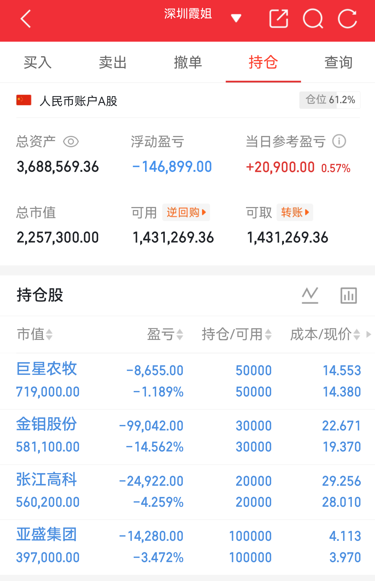 实盘翻盘Day179打卡✨相信光，成为光。不追高、不恐慌，守好节奏稳住心态，慢就