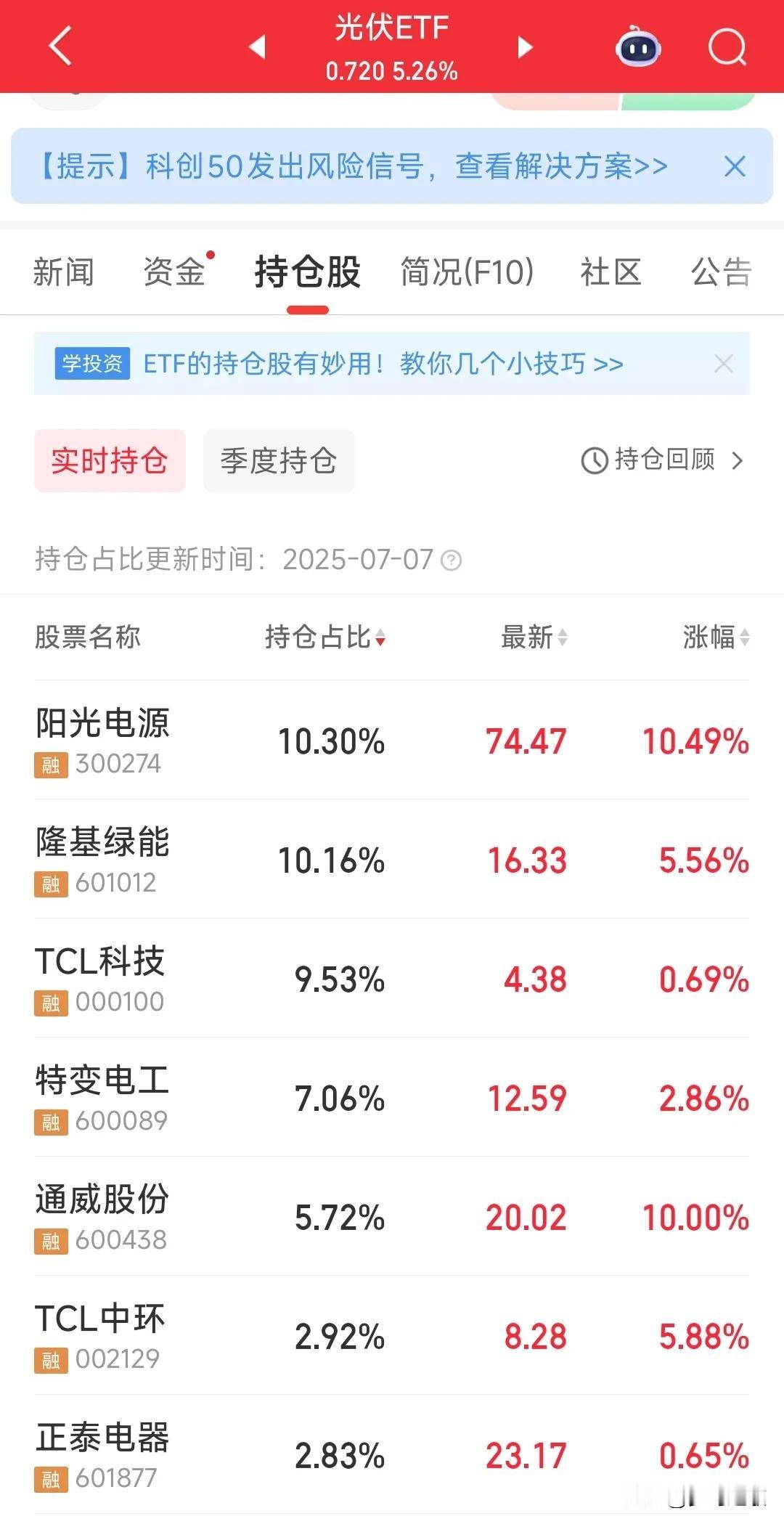 光伏板块终于集体爆发了，看来大利好终于要来了
上次光伏上涨还是因为减产保价，就在
