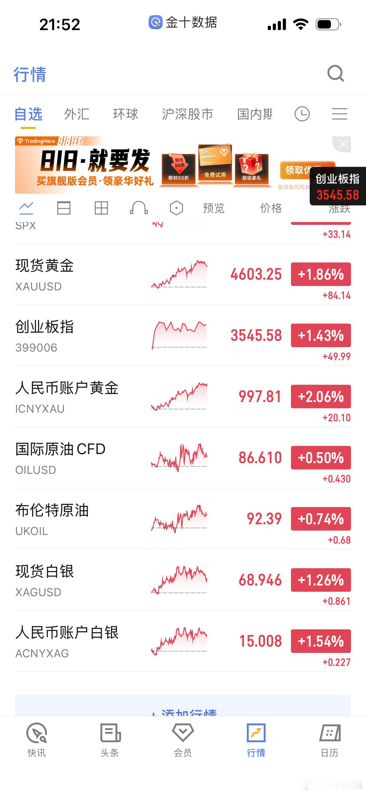 A股今年ipo有点猛，长鑫、宇树上市直接切入大动脉，后期的操作我主要放在黄金白银