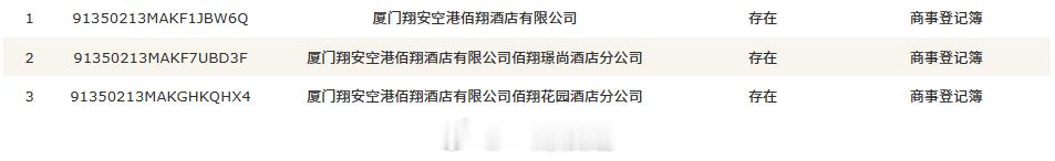 位于厦门新机场的翔安空港佰翔酒店群，目前已经分别登记，分别是翔安空港佰翔酒店、翔