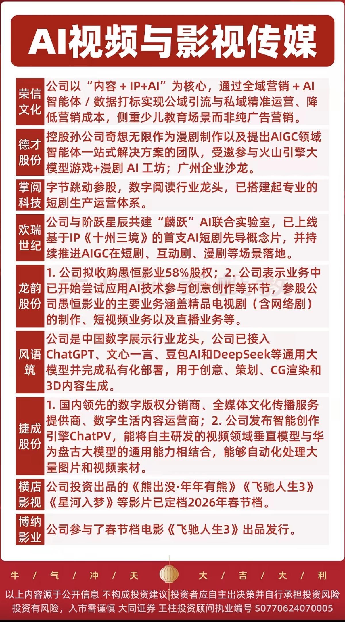 2.10周二  影视传媒股  掀起涨停潮！

网络游戏，AI漫剧成为市场新宠！相