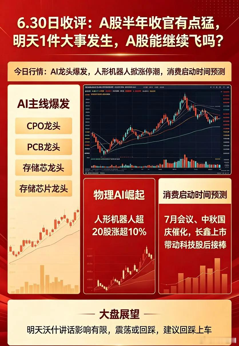 6.30日收评：A股半年收官有点猛，明天1件大事发生，A股能继续飞吗？今天行情有