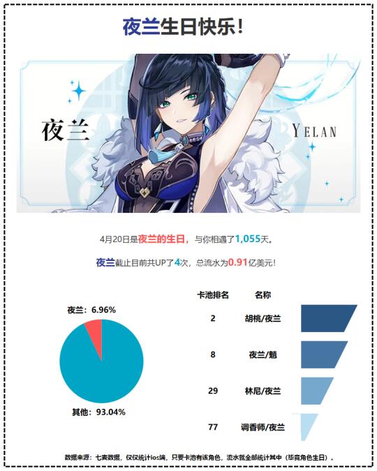 原神印钞机夜兰，aka一亿美元女王生日快乐