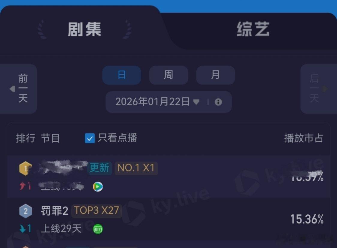 1月22日，罚罪2VIP更新结束第5天，罚罪2云合第一酷云、灯塔进入2时代；罚罪