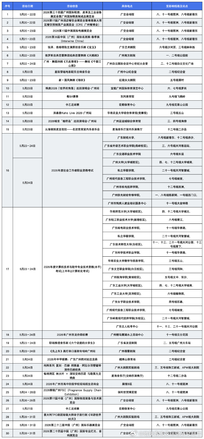 【广州地铁 沿线活动收集】广州地铁很用心，收集了2026年5月22日-28日一周