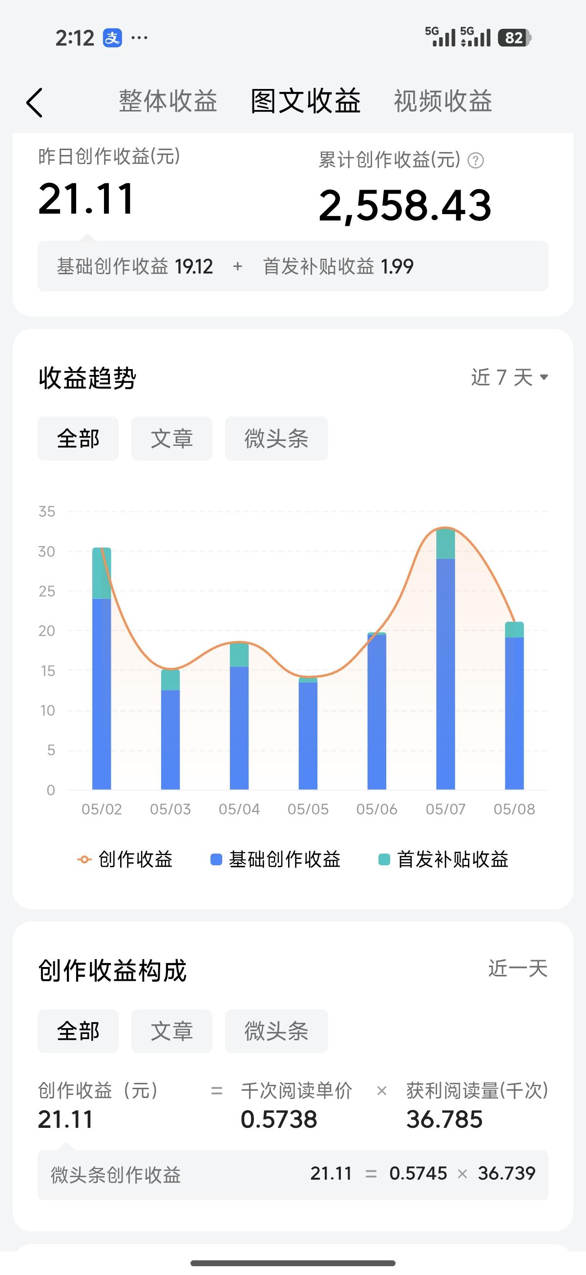 每天发布50篇，多互动，收益单价直接起飞！
 
这两张图是我今日头条/微头条的后