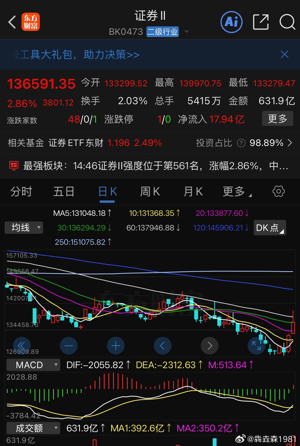 大盘上方压力位4114，本周能挑战吗？一旦突破，相信低位科技会有一波好的行情，就