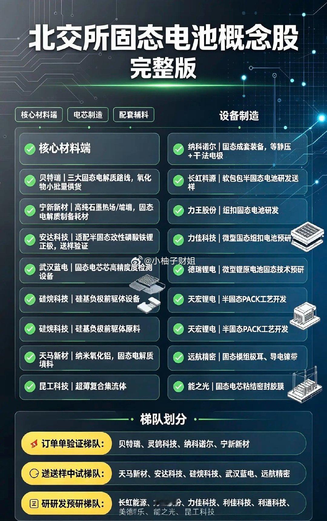 北交所固态电池概念股 完整版【板块1｜核心材料端】贝特瑞｜三大固态电解质路线，氧