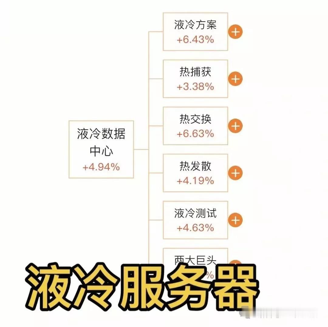 全网最全面的液冷题材概念分类梳理！（华为液冷概念、液冷分配概念、液冷板概念、英伟