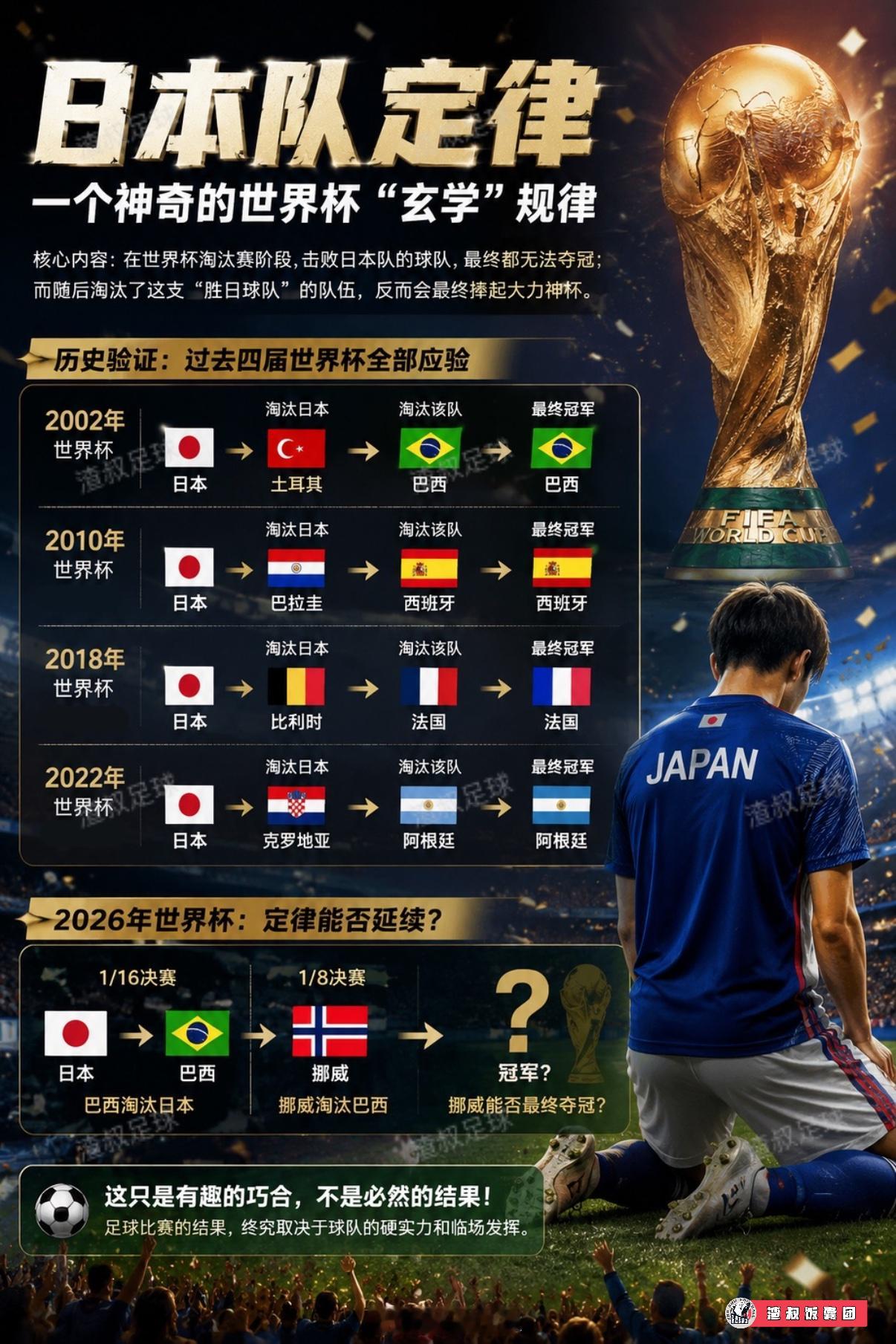 世界杯 笑死，还有一个日本队定律？ 