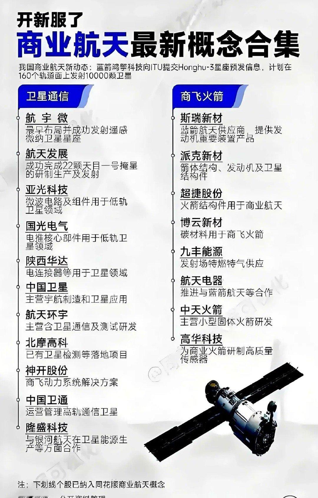 国产“星链”启航。撬动万亿蓝海市场。本土“千帆星座”曝光，引领商业航天驶入星辰大