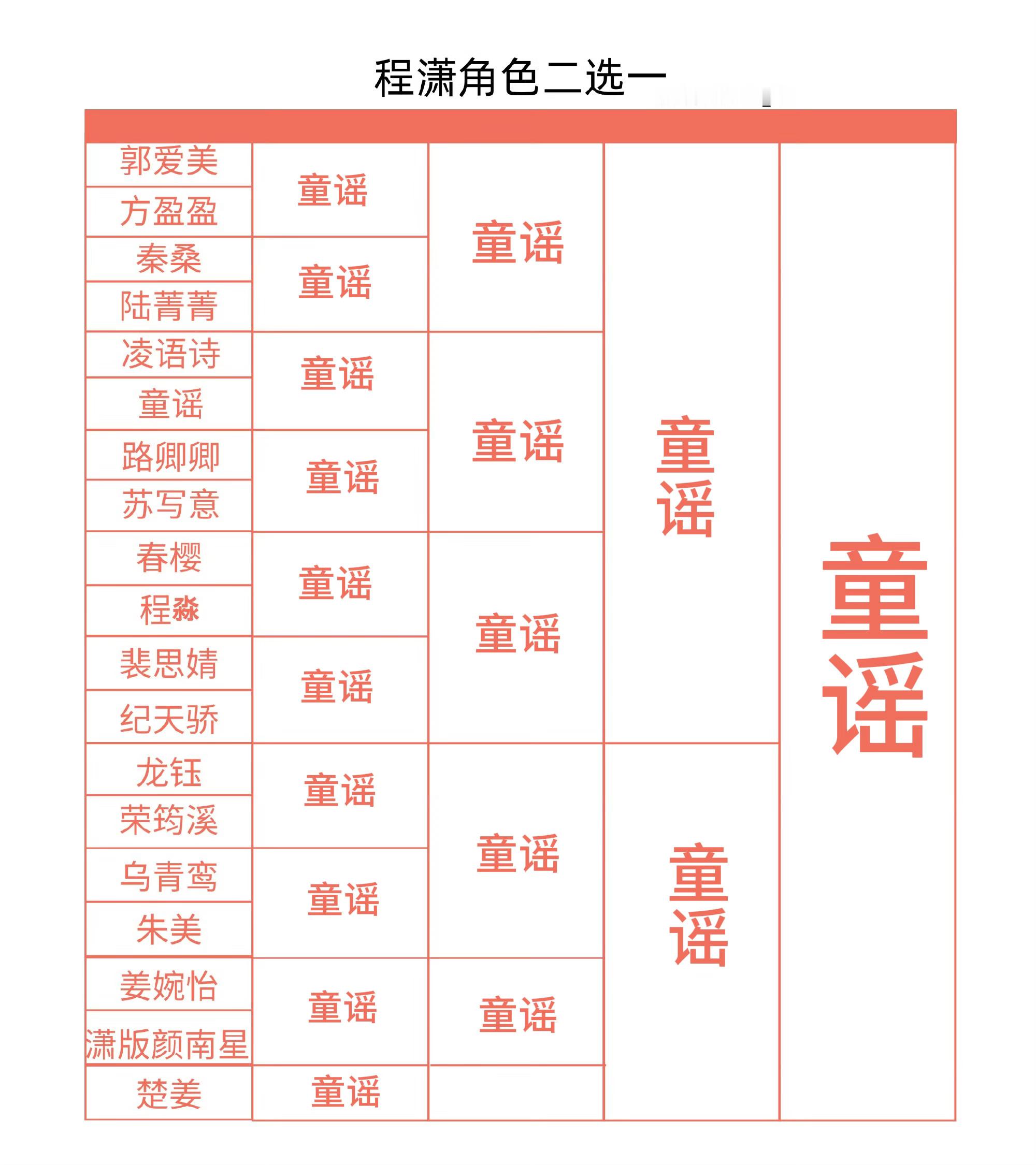 这样才对 
