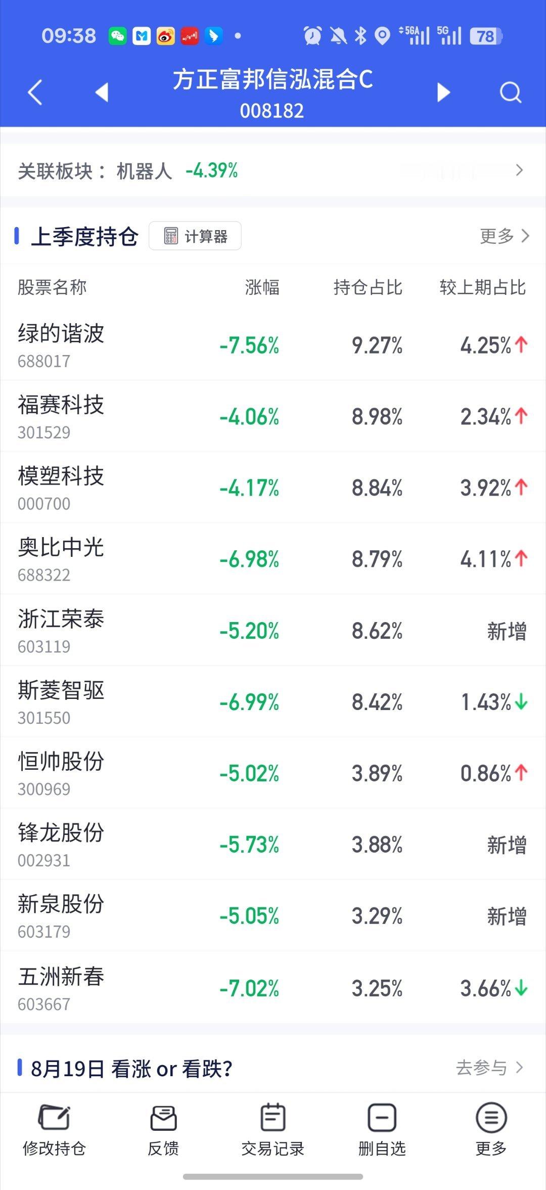 基金 机器人还是卖少了之前有说过的ipo上市 会对同板块 或者 影子股造成吸血（