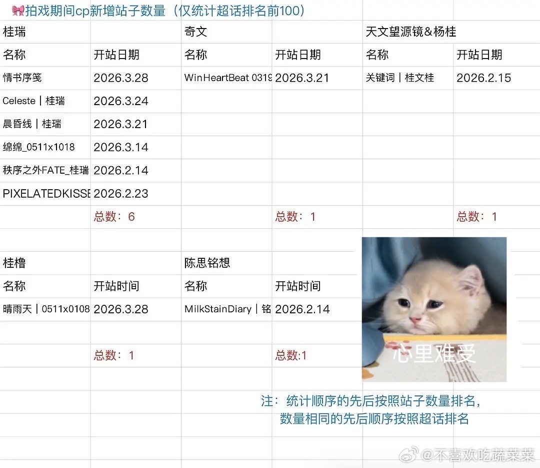 tg牌子期间新增cp站子 