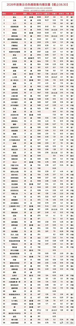 早春晴朗真的火了，身边的朋友们都在看！ ​​​