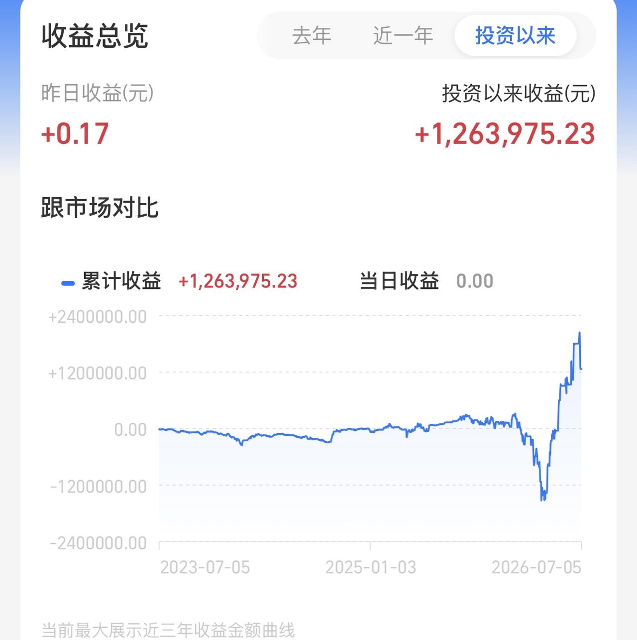 这种急跌怕什么？就是要洗掉不坚定的筹码。只要不是横盘箱体震荡和小幅阴跌，这里的急