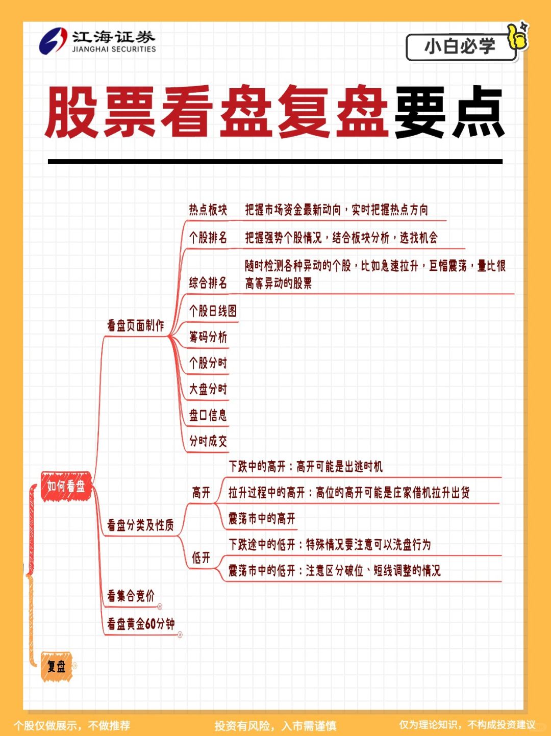 重点必学｜股票复盘看盘思维导图‼️