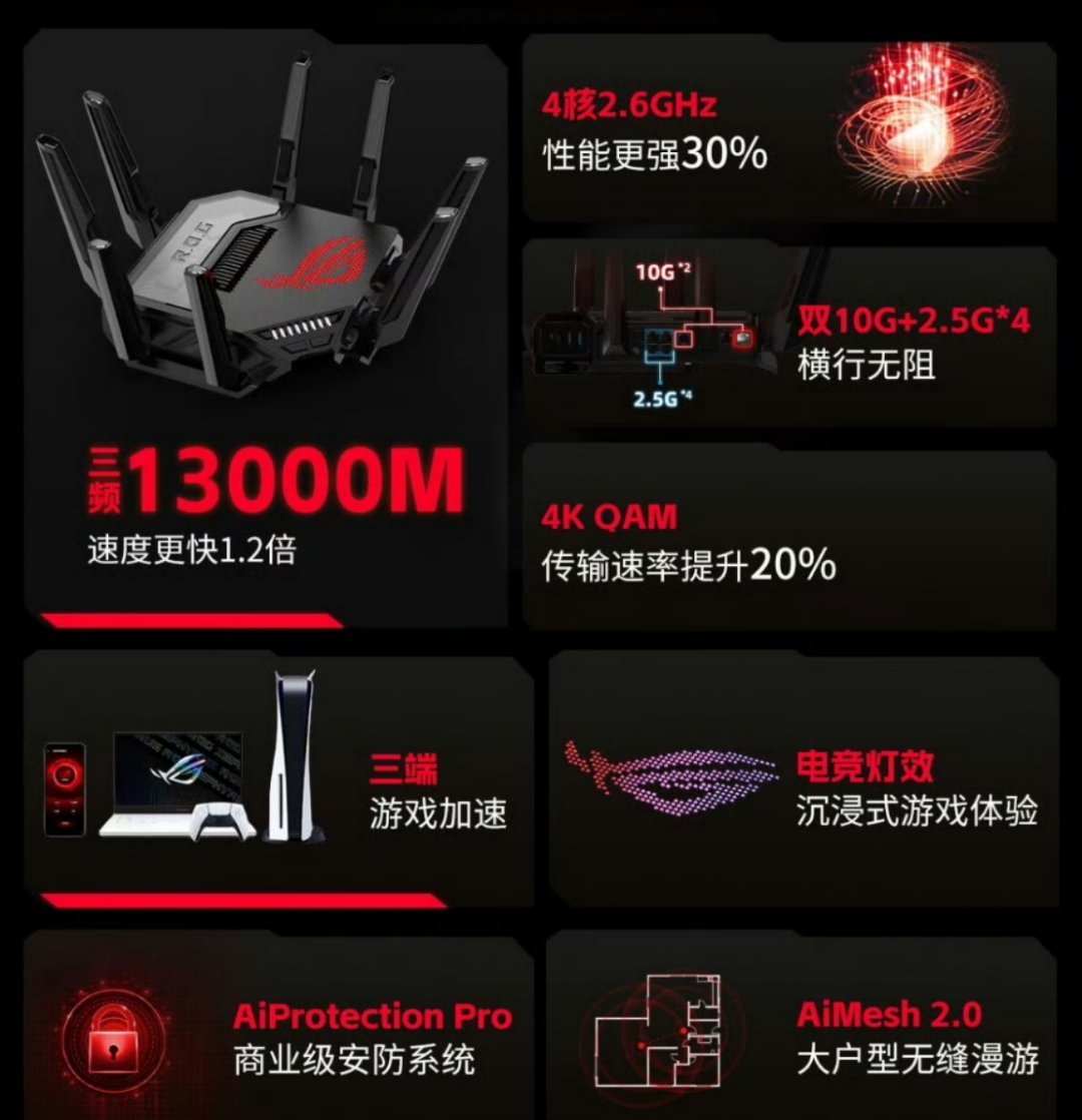 #rog游戏手机# rog八爪鱼7发布了，WiFi7路由器，rog明年还有骁龙8
