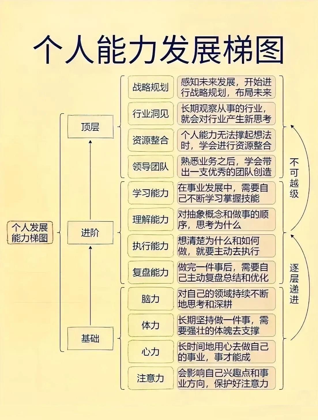 如何“逼”自己成功
1、没有好走的路，成功的路从来都不拥挤，要选择难而正确的事。