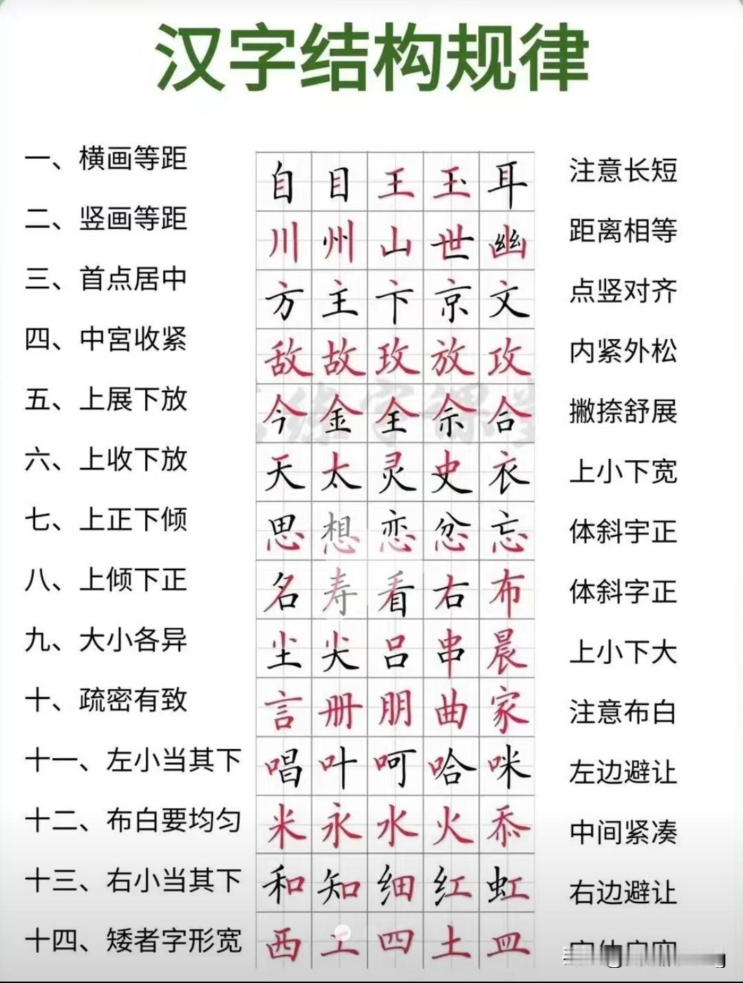 汉字结构规律