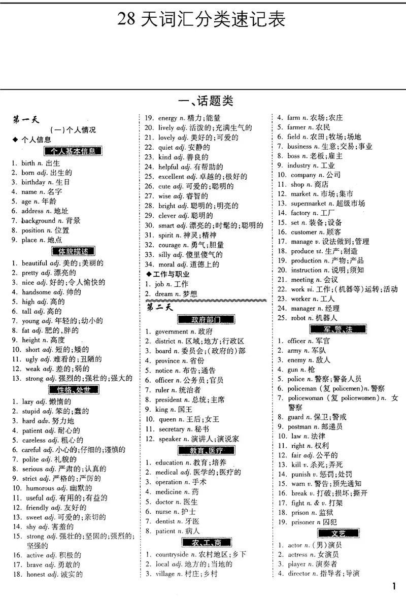 初中英语1600核心词！一天记一篇，寒假用28天背熟！词汇量蹭蹭涨
word版的
