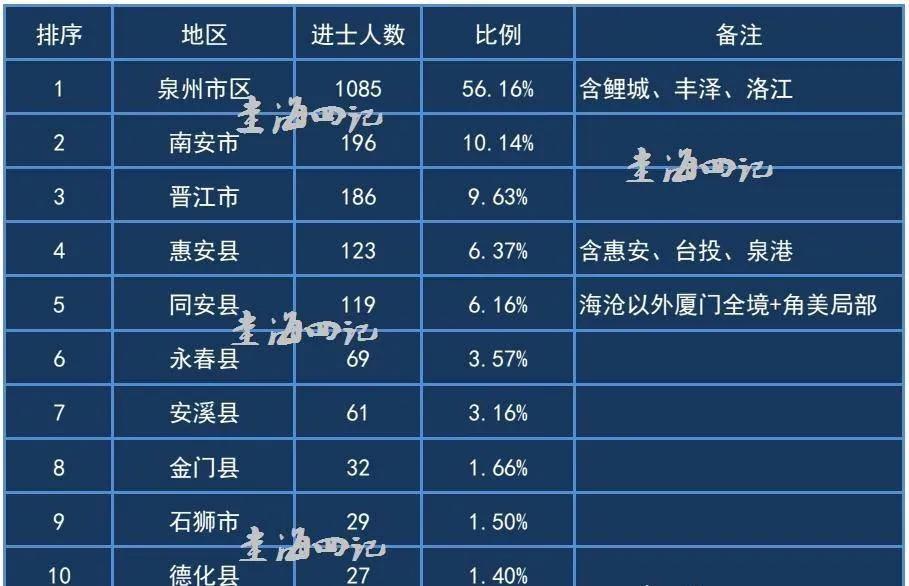 为什么说泉州市区（泉州府驻地兼晋江县城），历史上是整个闽南地区政治、经济文化中心