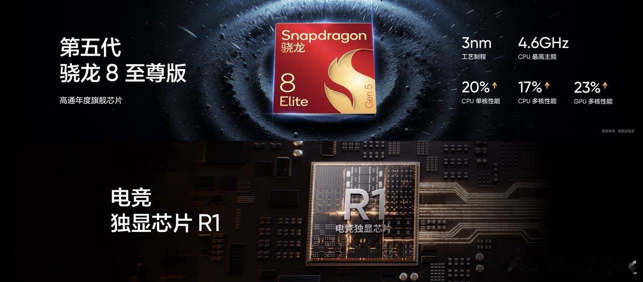 FPS神机真我GT8Pro 畅享高帧高画的电竞体验-第五代骁龙8至尊版+电竞独显