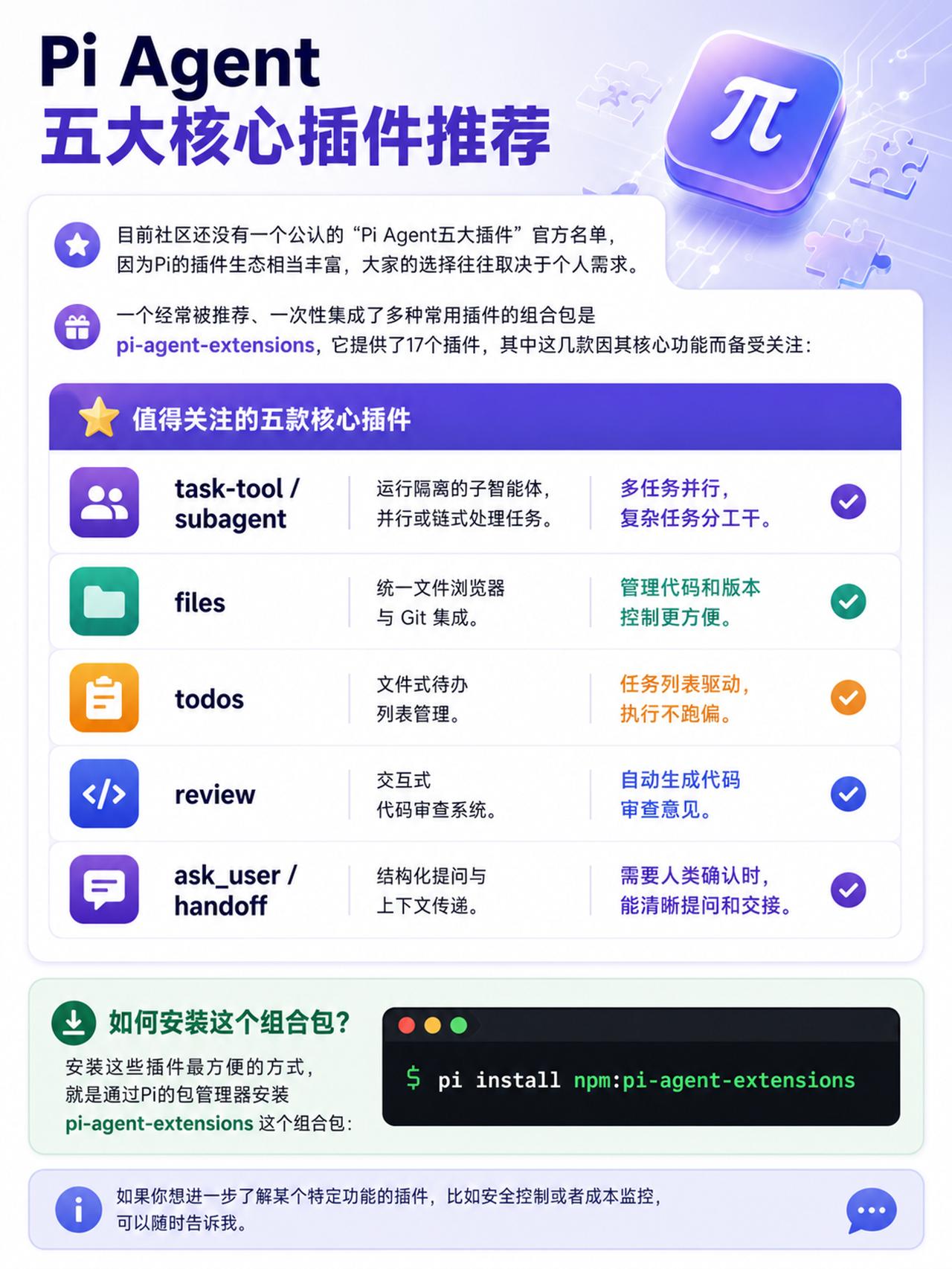 Pi Agent五大插件大模型agent开发 Pi