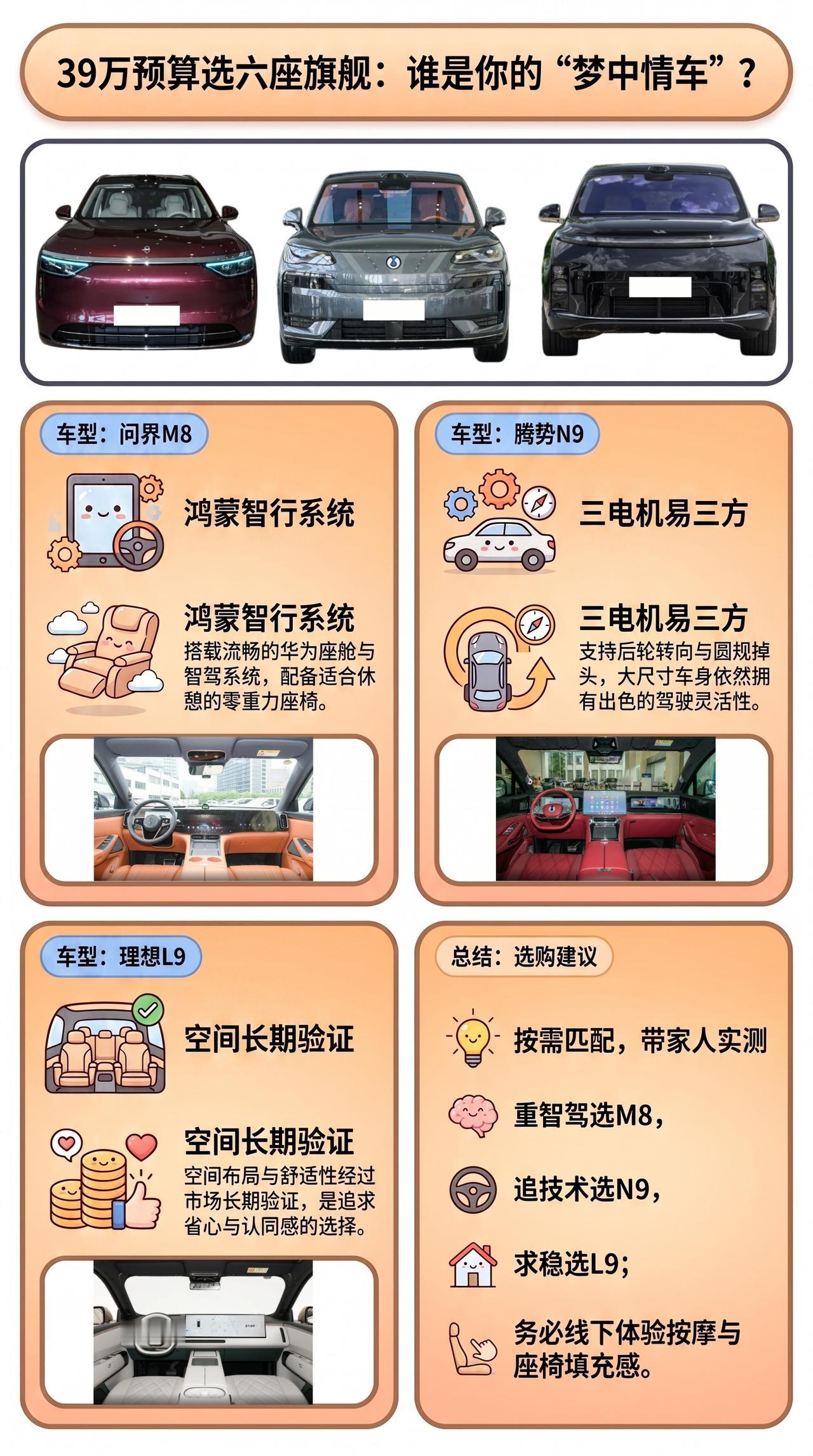 39万预算选六座旗舰，问界M8、腾势N9、理想L9，二排谁是真头等舱？
选40万