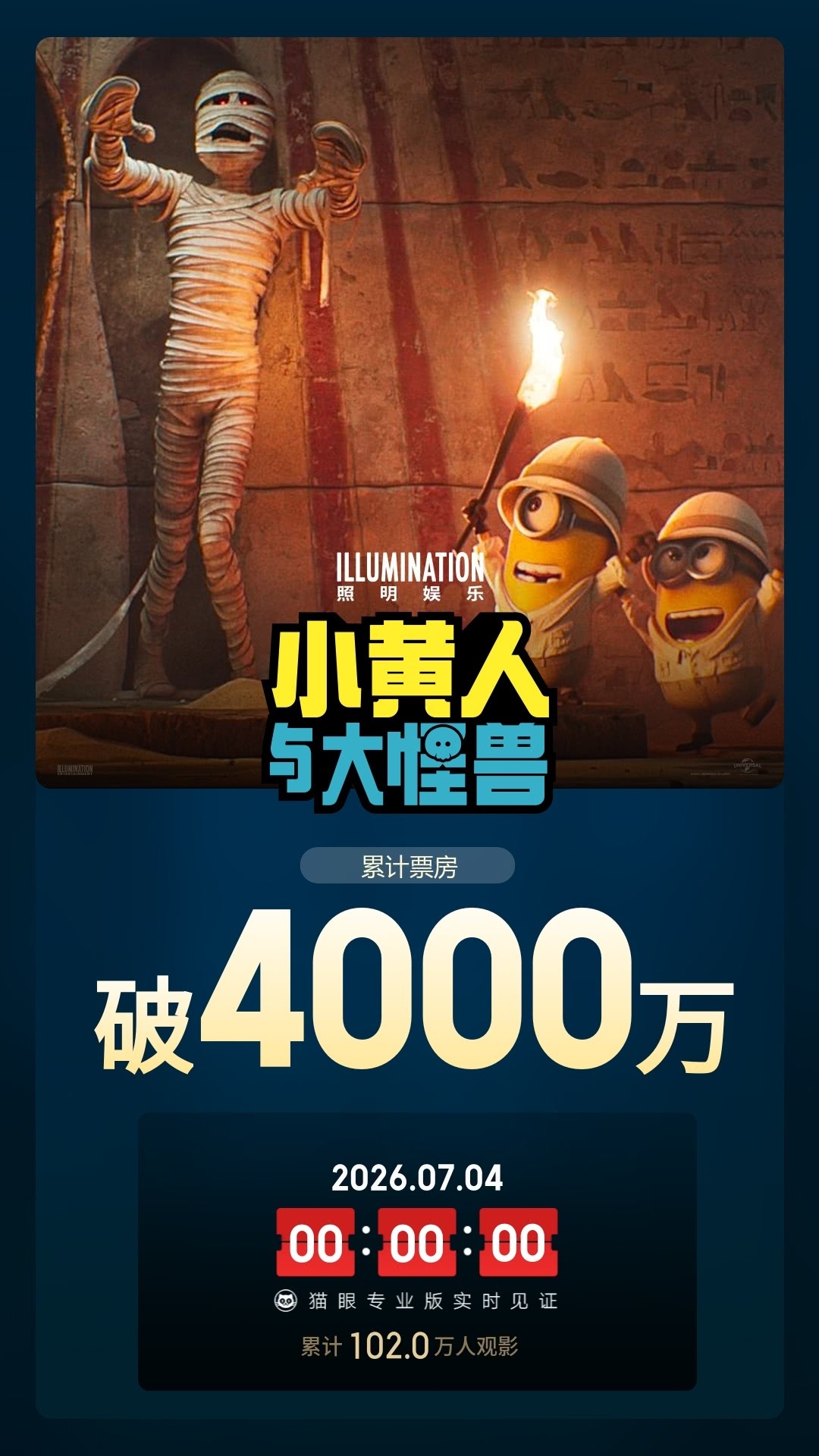 小黄人与大怪兽票房破4000万 据猫眼专业版数据，电影《小黄人与大怪兽》上映2天