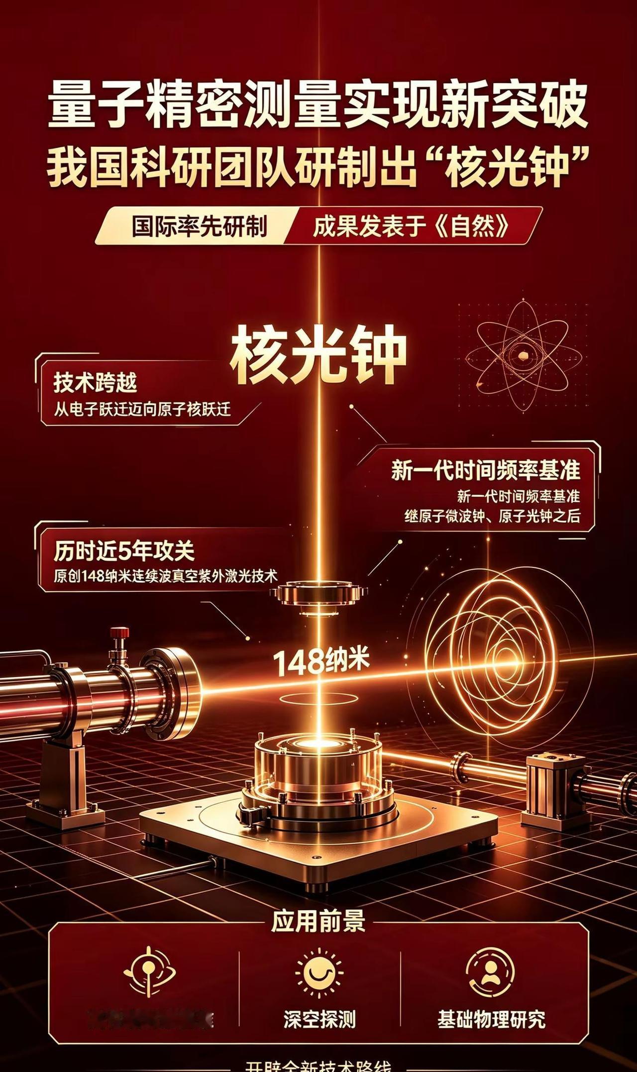 大国硬核科技再获突破！清华大学联合国内多个科研团队，在全世界率先研制出核光钟，成